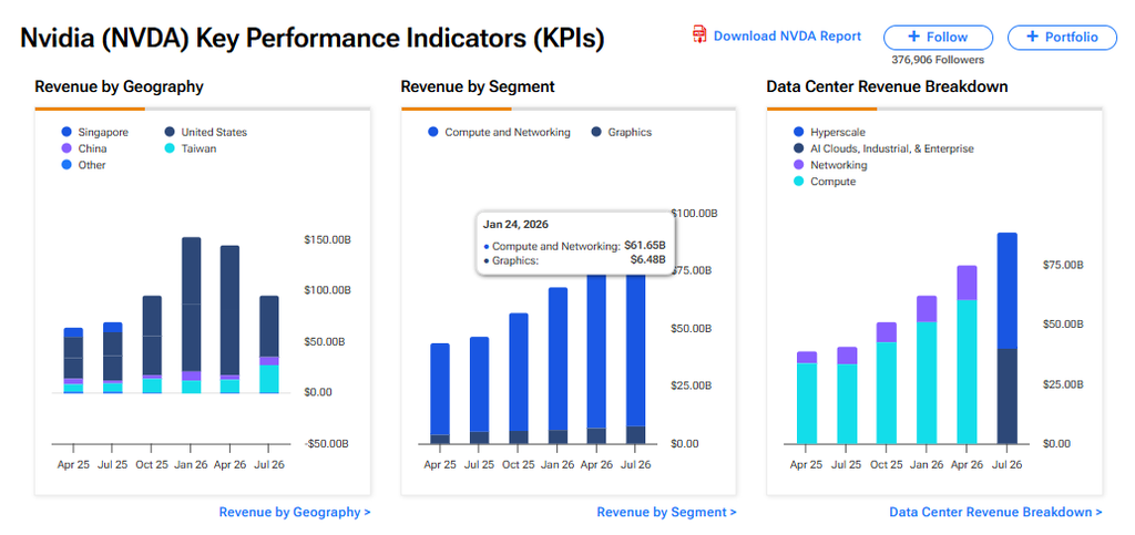Nvidia Stock (NVDA) Struggles After OpenAI Revenue Disclosure